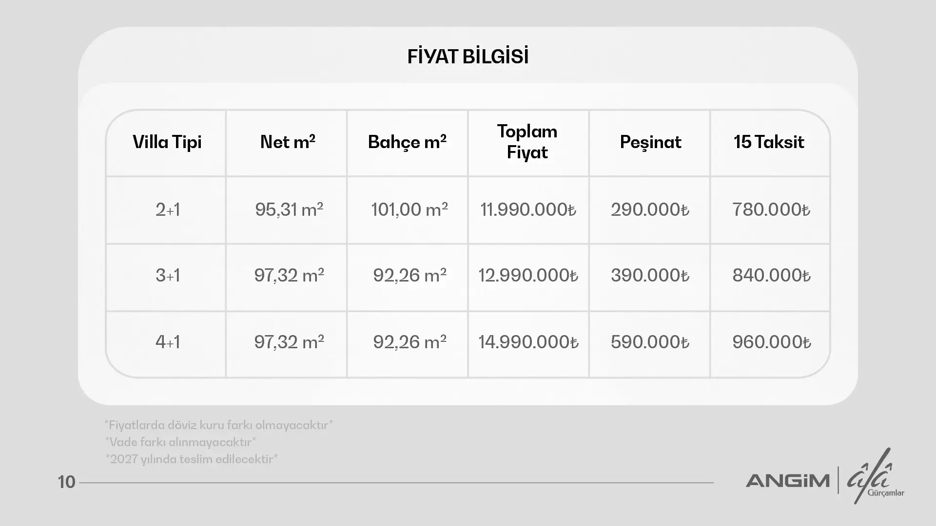 Angim Âlâ Gürçamlar